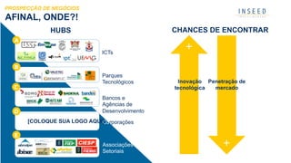A
B
E
D
HUBS
ICTs
Parques
Tecnológicos
C
Bancos e
Agências de
Desenvolvimento
Corporações
Associações
Setoriais
[COLOQUE SUA LOGO AQUI]
AFINAL, ONDE?!
PROSPECÇÃO DE NEGÓCIOS
+
Penetração de
mercado
Inovação
tecnológica
+
CHANCES DE ENCONTRAR
 