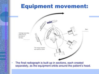 Equipment movement:
• The final radiograph is built up in sections, each created
separately, as the equipment orbits around the patient’s head.
 