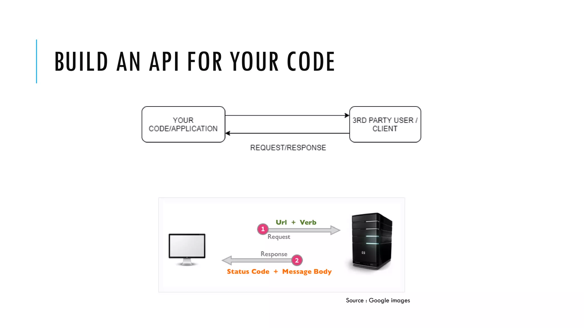 BUILD AN API FOR YOUR CODE
Source : Google images
 
