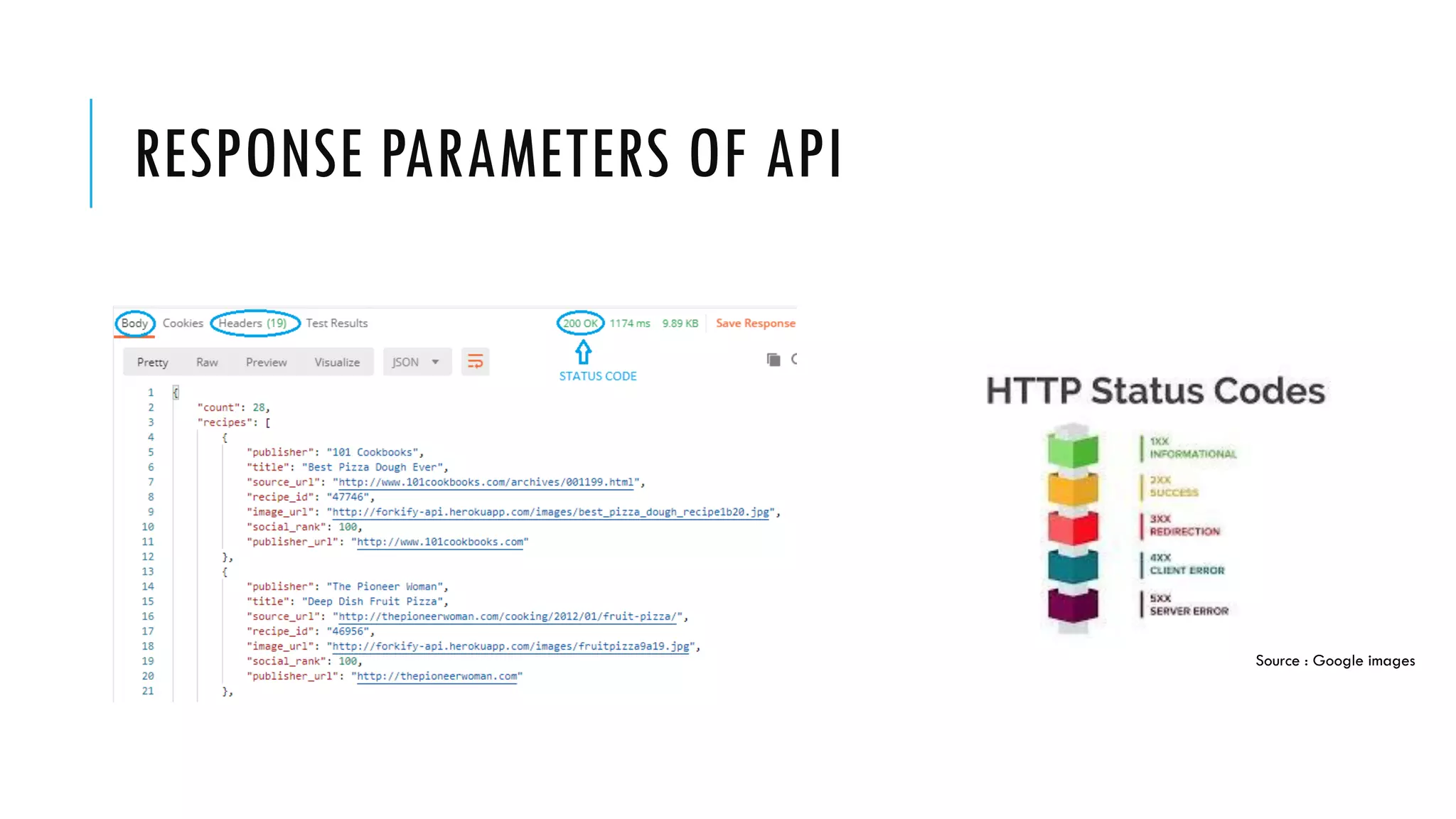 RESPONSE PARAMETERS OF API
Source : Google images
 