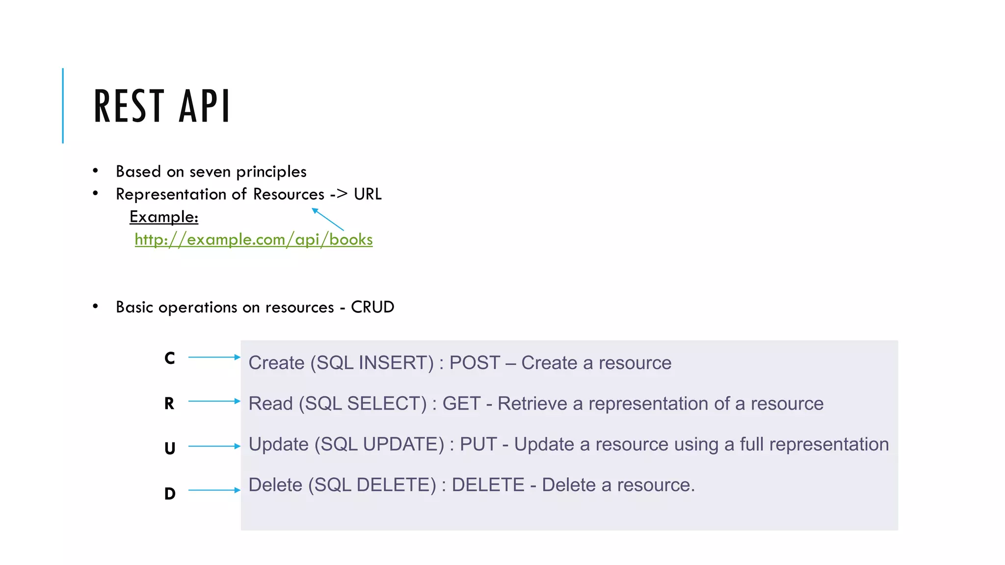 REST API
Create (SQL INSERT) : POST – Create a resource
Read (SQL SELECT) : GET - Retrieve a representation of a resource
Update (SQL UPDATE) : PUT - Update a resource using a full representation
Delete (SQL DELETE) : DELETE - Delete a resource.
C
R
U
D
• Based on seven principles
• Representation of Resources -> URL
Example:
http://example.com/api/books
• Basic operations on resources - CRUD
 