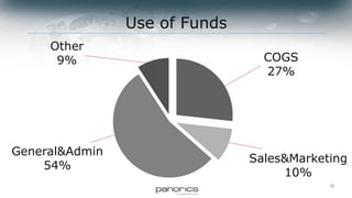 18
Why Invest in Panorics
Generating revenue
Amazing market potential
Strong barriers to entry
Rising interest of big players
Unbeatable competitive advantage
 