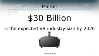 6
$30 Billion
is the expected VR industry size by 2020
Market
 