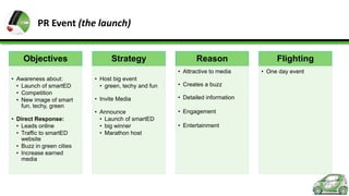 PR Event (the launch)
Objectives

Strategy

Reason
• Attractive to media

• Awareness about:
• Launch of smartED
• Competition
• New image of smart
fun, techy, green
• Direct Response:
• Leads online
• Traffic to smartED
website
• Buzz in green cities
• Increase earned
media

• Host big event
• green, techy and fun

• Creates a buzz

• Invite Media

• Detailed information

• Announce
• Launch of smartED
• big winner
• Marathon host

• Engagement
• Entertainment

Flighting
• One day event

 