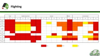 Flighting
Teasing

w1

Competition and Launch Event

w2

w3

w4

w5

Post-Launch

w6

w7

w8

M3

Marathon

M4

M5

M6

M7

Post Launch Continued

M8

M9

Bloggers
FB Ads
Twitter

Online
Banners

Print
Youtube
SEM
Email
PR Event

Heavy

Medium

Light

M10

M11

M12

 