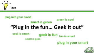 Idea
plug into your smart

smart is green

green is cool

“Plug in the fun… Geek it out”
cool is smart

geek is fun

fun is smart

smart is geek

plug in your smart

 