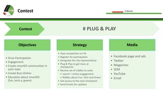Contest

4 Weeks

# PLUG & PLAY

Contest

Objectives
• Drive Participation
• Engagement
• Create smartED communities in
each state
• Create Buzz Online
• Education about smartED
(fun, tech-y, green)

Media

Strategy
•
•
•
•

Host competition on FB
Register for participation
Designate the city representative
Plug & Play to get clues at
checkpoints
• Receive set of riddles to solve
• search + online engagement
• Riddles about Fun, Tech and Green
• Get access to the next checkpoint
• Send Emails for updates

•
•
•
•
•
•

Facebook page and ads
Twitter
Magazines
SEM
YouTube
Email

 