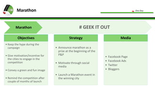 Marathon

Marathon
Objectives
• Keep the hype during the
campaign
• Give motivation/incentive for
the cities to engage in the
competition

One Day

# GEEK IT OUT
Strategy
• Announce marathon as a
prize at the beginning of the
P&P
• Motivate through social
media

• Convey a green and fun image
• Remind the competition after
couple of months of launch

• Launch a Marathon event in
the winning city

Media

•
•
•
•

Facebook Page
Facebook Ads
Twitter
Bloggers

 