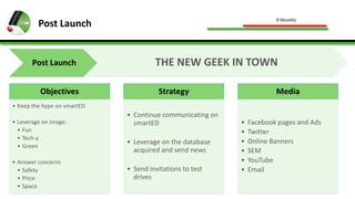 9 Months

Post Launch

Post Launch
Objectives

THE NEW GEEK IN TOWN
Strategy

Media

• Keep the hype on smartED
• Leverage on image:
• Fun
• Tech-y
• Green
• Answer concerns
• Safety
• Price
• Space

• Continue communicating on
smartED
• Leverage on the database
acquired and send news
• Send invitations to test
drives

•
•
•
•
•
•

Facebook pages and Ads
Twitter
Online Banners
SEM
YouTube
Email

 