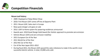 Competition Financials
Nissan Leaf history:
• 2009: Displayed at Tokyo Motor Show
• 2010: First Nissan LEAF comes off line at Oppama Plant
• 2011: Nissan LEAF; Sales start in Europe
• New quick charger unit goes on sale
• 2012: LEAF to Home system for powering residences announced
• Awards won: 2010 Good Design Gold Award (for Holistic approach to promote zero emission
• Vehicle [Nissan LEAF] and zero emission mobility)
• 2011 European Car of the Year
• 2011 World Car of the Year
• 2012 RJC Car of the Year
• Car of the Year Japan 2011–2012
• During fiscal 2011, the Nissan LEAF passed the sales milestone to make it the world’s most
successful electric vehicle. In total, 23,000 units sold.

 