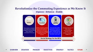 MTA - Digital Marketing Campaign | PPTX