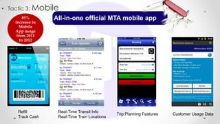 MTA - Digital Marketing Campaign | PPTX