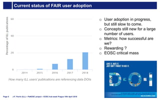 Current status of FAIR user adoption
J-F. Perrin (ILL) – PaNOSC project – EOSC-hub week Prague 10th April 2019Page 5
o User adoption in progress,
but still slow to come.
o Concepts still new for a large
number of users.
o Metrics: how successful are
we?
o Rewarding ?
o EOSC critical mass
How many ILL users’ publications are referencing data DOIs
 