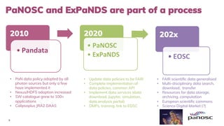 5
PaNOSC and ExPaNDS are part of a process
2010
• Pandata	
  
2020
• PaNOSC	
  
• ExPaNDS	
  
202x
• EOSC	
  
•  PaN data ...