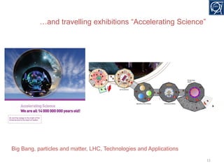 …and travelling exhibitions “Accelerating Science”

Big Bang, particles and matter, LHC, Technologies and Applications
11

 