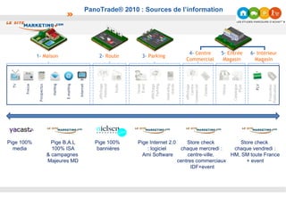1-   Maison 2-   Route 3-   Parking 4-   Centre Commercial 5-   Entrée Magasin 6-   Intérieur Magasin PanoTrade® 2010 : Sources de l’information Pige 100% media Pige B.A.L 100% ISA & campagnes  Majeures MD Pige 100% bannières Pige Internet 2.0 : logiciel Ami Software Store check  chaque mercredi : centre-ville,  centres commerciaux IDF+event Store check  chaque vendredi : HM, SM toute France + event 