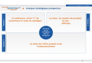 Analyse stratégique prospectus Facteur 2 La cohérence  entre 1 ère  de couverture et reste du catalogue Le choix de l’offre produit et de l’ordonnancement Le choix  du nombre de produits  et leur diffusion Qu’est ce qui est stratégique dans un catalogue? Qu’est ce qui est stratégique dans un prospectus ? 