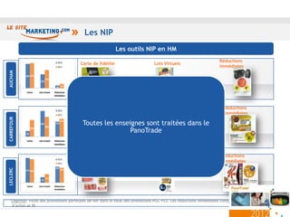 Les NIP
                                                                         Les outils NIPLots Virtuels
                                                                                        en HM
                                                                                                                  Réductions
                                          2010
                                                     Carte de fidélité                  Lots Virtuels
                                          2011                                                                    immédiates
AUCHAN




            38% 39%
                              28%
                        22%

                                         4% 7%
             Cartes    Lots virtuels    Réductions
                                       immédiates



                                                                                                                    Réductions
                                          2010       Carte de fidélité                   Lots Virtuels
                                          2011                                                                      immédiates
CARREFOUR




                        39%
                              30%
                                        23%
                                              27%
                                                      Toutes les enseignes sont traitées dans le
            9%
                 26%
                                                                      PanoTrade
             Cartes    Lots virtuels    Réductions
                                       immédiates



                                                                                                                   Réductions
                                                     Carte de fidélité                   Lots Virtuels             immédiates
                                          2010
                                          2011
                                        28%
LECLERC




            42% 40%                           26%


                              15%
                         9%

             Cartes    Lots virtuels    Réductions
                                       immédiates



    Légende: Poids des promotions porteuses de NIP dans le total des promotions PGC-FLS. Les réductions immédiates comportent les bons
    d’achat et RI
                                                                                                                                         13
 
