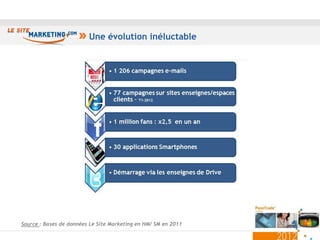 Une évolution inéluctable




Source : Bases de données Le Site Marketing en HM/ SM en 2011

                                                                21
 