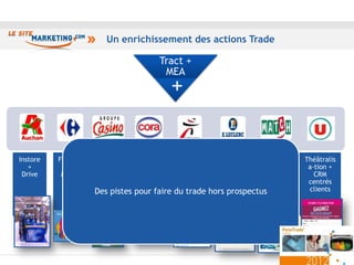 Un enrichissement des actions Trade

                                      Tract +
                                       MEA
                                         +

Instore   Fidélité    CRM +     Instore +    CRM +      Communi-      Carte    Théâtralis
   +         +       Livraiso       e-      Réseau      cation Prix    de       a-tion +
 Drive     Multi-       n       commerc        x          + Offres  fidélité      CRM
           canal        à        e/Drive    sociaux      Internet/              centrés
                     Des pistes pour faire du trade
                     domicil                              Mobiles
                                                      hors prospectus           clients
                        e




                                                                                        22
 