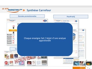 Synthèse Carrefour

    Données promotionnelles                             PanoPratiQ




           Chaque enseigne fait l’objet d’une analyse
                         approfondie


Synthèses mensuelles cross média




                                                                     29
 