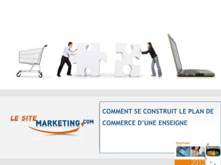 COMMENT SE CONSTRUIT LE PLAN DE
COMMERCE D’UNE ENSEIGNE
 