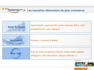 Les nouvelles dimensions du plan commerce




                  Hypermarché, supermarché, Leclerc Express, Brico, Jardi,
Multi Formats
                  parapharmacie, auto, optique…




 Multicanal       Physique / Internet & Mobile




                  Plan de communication & relation clients multi-supports
 Plan 360
                  (Prospectus, PLV, Newsletter, Espaces Internet…)




                                                                             5
 