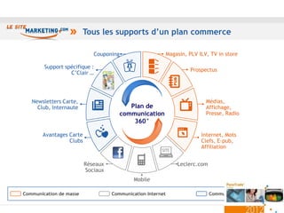 Tous les supports d’un plan commerce

                            Couponing                       Magasin, PLV ILV, TV in store

        Support spécifique :
                                                                        Prospectus
                  C’Clair …




                                                              PUB
   Newsletters Carte,                                                         Médias,
     Club, Internaute                    Plan de                              Affichage,
                                      communication                           Presse, Radio
                                          360°

       Avantages Carte                                                      Internet, Mots
                 Clubs                                                      Clefs, E-pub,
                                                                            Affiliation


                         Réseaux                                    Leclerc.com
                         Sociaux
                                            Mobile

Communication de masse             Communication Internet                         Communication ciblée


                                                                                                         6
 