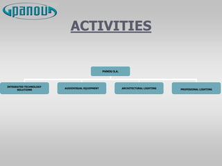 ACTIVITIES
PANOU S.A.
INTEGRATED TECHNOLOGY
SOLUTIONS
AUDIOVISUAL EQUIPMENT ARCHITECTURAL LIGHTING PROFESIONAL LIGHTING
 