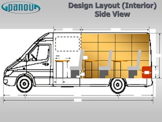 Design Layout (Interior)
Side View
600
1855
750
300
340
850
400
3.170
500
1.045
939 4.025 1.625
6.590
 