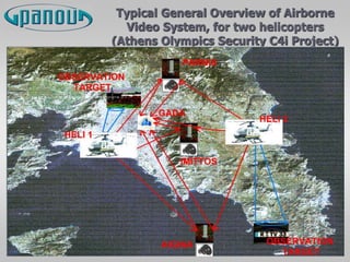 Typical General Overview of Airborne
Video System, for two helicopters
(Athens Olympics Security C4i Project)
 