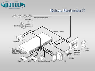 PANOU SA Presentation defence av automation.ppt