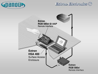 PANOU SA Presentation defence av automation.ppt