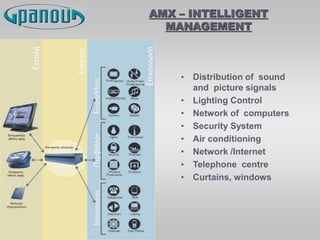 AMX – INTELLIGENT
MANAGEMENT
• Distribution of sound
and picture signals
• Lighting Control
• Network of computers
• Security System
• Air conditioning
• Network /Internet
• Telephone centre
• Curtains, windows
 