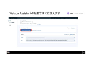 14
Watson Assistantの起動ですぐに使えます Intents → Entities → Dialog
14
 