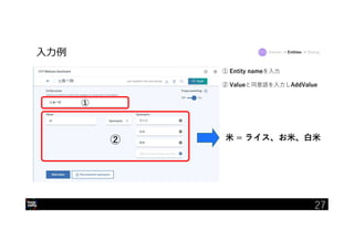 27
入力例
① Entity nameを入力
② Valueと同意語を入力しAddValue
①
② 米 = ライス、お米、白米
Intents → Entities → Dialog
27
 