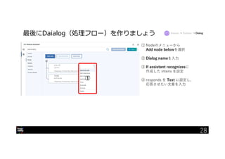 28
最後にDaialog（処理フロー）を作りましょう
① Nodeのメニューから
Add node belowを選択
② Dialog nameを入力
③ If assistant recognizesに
作成した intens を設定
④ responds を Text に設定し、
応答させたい文章を入力
①
Intents → Entities → Dialog
28
 