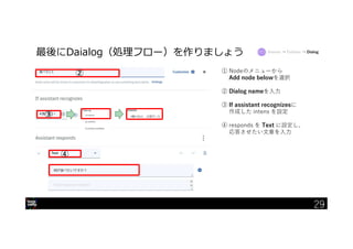 29
最後にDaialog（処理フロー）を作りましょう
① Nodeのメニューから
Add node belowを選択
② Dialog nameを入力
③ If assistant recognizesに
作成した intens を設定
④ responds を Text に設定し、
応答させたい文章を入力
②
③
④
Intents → Entities → Dialog
29
 
