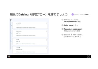 30
最後にDaialog（処理フロー）を作りましょう
① Nodeのメニューから
Add node belowを選択
② Dialog nameを入力
③ If assistant recognizesに
作成した intens を設定
④ responds を Text に設定し、
応答させたい文章を入力
Intents → Entities → Dialog
30
 