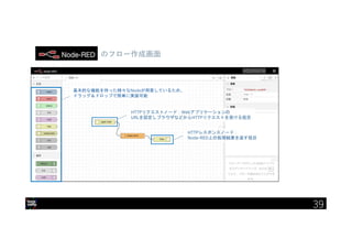 IBM Developer Advocacy 2019
のフロー作成画面
基本的な機能を持った様々なNodeが用意しているため、
ドラッグ＆ドロップで簡単に実装可能
39
 
