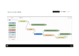 IBM Developer Advocacy 2019
読み込み後の画面 フローの作成 → API連携
44
 