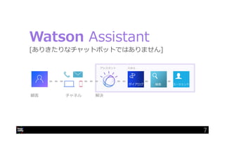 7
顧客 チャネル 解決
ダイアログ 検索 エージェント
スキルアシスタント
[ありきたりなチャットボットではありません]
Watson Assistant
7
 