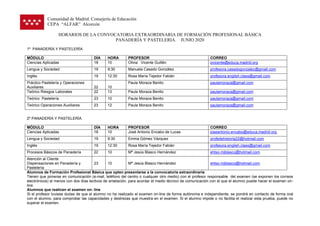 Comunidad de Madrid. Consejería de Educación
CEPA “ALFAR” Alcorcón
HORARIOS DE LA CONVOCATORIA EXTRAORDINARIA DE FORMACIÓN PROFESIONAL BÁSICA
PANADERÍA Y PASTELERIA. JUNIO 2020
1º PANADERÍA Y PASTELERÍA
MÓDULO DÍA HORA PROFESOR CORREO
Ciencias Aplicadas 18 10 Olivia Vicente Guillén ovicente@educa.madrid.org
Lengua y Sociedad 19 9:30 Manuela Casado González profesora.casadogonzalez@gmail.com
Inglés 19 12:30 Rosa María Tejedor Fabián profesora.english.class@gmail.com
Práctico Pastelería y Operaciones
Auxiliares 22 10
Paula Moraza Benito paulamoraza@gmail.com
Teórico Riesgos Laborales 22 13 Paula Moraza Benito paulamoraza@gmail.com
Teórico Pastelería 23 10 Paula Moraza Benito paulamoraza@gmail.com
Teórico Operaciones Auxiliares 23 12 Paula Moraza Benito paulamoraza@gmail.com
2º PANADERÍA Y PASTELERÍA
MÓDULO DÍA HORA PROFESOR CORREO
Ciencias Aplicadas 18 10 José Antonio Encabo de Lucas joseantonio.encabo@educa.madrid.org
Lengua y Sociedad 19 9:30 Emma Gómez Vázquez profedehistoria22@hotmail.com
Inglés 19 12:30 Rosa María Tejedor Fabián profesora.english.class@gmail.com
Procesos Básicos de Panadería 22 10 Mª Jesús Blasco Hernández ehtso.mjblasco@hotmail.com
Atención al Cliente
Dispensaciones en Panadería y
Pastelería
23 10 Mª Jesús Blasco Hernández ehtso.mjblasco@hotmail.com
Alumnos de Formación Profesional Básica que opten presentarse a la convocatoria extraordinaria
Tienen que ponerse en comunicación (e-mail, teléfono del centro o cualquier otro medio) con el profesor responsable del examen (se exponen los correos
electrónicos) al menos con dos días lectivos de antelación, para acordar el medio técnico de comunicación con el que el alumno puede hacer el examen on-
line.
Alumnos que realicen el examen on- line
Si el profesor tuviese dudas de que el alumno no ha realizado el examen on-line de forma autónoma e independiente, se pondrá en contacto de forma oral
con el alumno, para comprobar las capacidades y destrezas que muestra en el examen. Si el alumno impide o no facilita el realizar esta prueba, puede no
superar el examen.
 