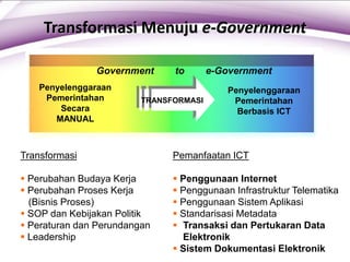 Penyelenggaraan
Pemerintahan
Secara
MANUAL
Penyelenggaraan
Pemerintahan
Berbasis ICT
TRANSFORMASI
Government to e-Government
Pemanfaatan ICT
 Penggunaan Internet
 Penggunaan Infrastruktur Telematika
 Penggunaan Sistem Aplikasi
 Standarisasi Metadata
 Transaksi dan Pertukaran Data
Elektronik
 Sistem Dokumentasi Elektronik
Transformasi
 Perubahan Budaya Kerja
 Perubahan Proses Kerja
(Bisnis Proses)
 SOP dan Kebijakan Politik
 Peraturan dan Perundangan
 Leadership
Transformasi Menuju e-Government
 