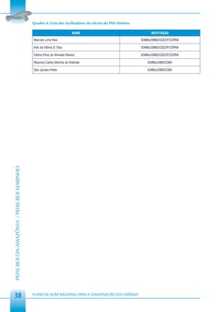 Quadro 4: Lista dos facilitadores da oficina do PAN Sirênios

                                                                          NOME                                   INSTITUIÇÃO

                                            Marcelo Lima Reis                                              ICMBio/DIBIO/CGESP/COPAN

                                            Inês de Fátima O. Dias                                         ICMBio/DIBIO/CGESP/COPAN

                                            Fátima Pires de Almeida Oliveira                               ICMBio/DIBIO/CGESP/COPAN

                                            Maurício Carlos Martins de Andrade                                 ICMBio/DIBIO/CMA

                                            Dan Jacobs Pretto                                                  ICMBio/DIBIO/CMA
PEIXE-BOI-DA-AMAZÔNIA / PEIXE-BOI MARINHO




 38                                         PLANO DE AÇÃO NACIONAL PARA A CONSERVAÇÃO DOS SIRÊNIOS
 