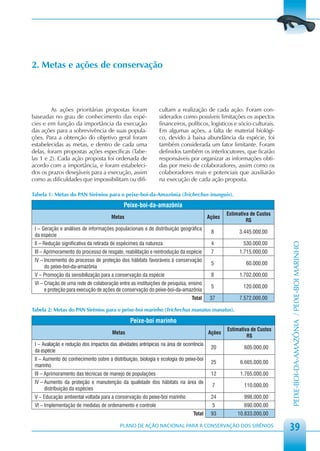 2. Metas e ações de conservação



         As ações prioritárias propostas foram                cultam a realização de cada ação. Foram con-
baseadas no grau de conhecimento das espé-                    siderados como possíveis limitações os aspectos
cies e em função da importância da execução                   financeiros, políticos, logísticos e sócio-culturais.
das ações para a sobrevivência de suas popula-                Em algumas ações, a falta de material biológi-
ções. Para a obtenção do objetivo geral foram                 co, devido à baixa abundância da espécie, foi
estabelecidas as metas, e dentro de cada uma                  também considerada um fator limitante. Foram
delas, foram propostas ações específicas (Tabe-               definidos também os interlocutores, que ficarão
las 1 e 2). Cada ação proposta foi ordenada de                responsáveis por organizar as informações obti-
acordo com a importância, e foram estabeleci-                 das por meio de colaboradores, assim como os
dos os prazos desejáveis para a execução, assim               colaboradores reais e potenciais que auxiliarão
como as dificuldades que impossibilitam ou difi-              na execução de cada ação proposta.

Tabela 1: Metas do PAN Sirênios para o peixe-boi-da-Amazônia (Trichechus inunguis).

                                             Peixe-boi-da-amazônia
                                                                                                Estimativa de Custos
                                       Metas                                            Ações
                                                                                                         R$
 I – Geração e análises de informações populacionais e de distribuição geográfica
                                                                                         8           3.445.000,00
 da espécie
 II – Redução significativa da retirada de espécimes da natureza                         4             530.000,00




                                                                                                                       PEIXE-BOI-DA-AMAZÔNIA / PEIXE-BOI MARINHO
 III – Aprimoramento do processo de resgate, reabilitação e reintrodução da espécie      7           1.715.000,00
 IV – Incremento do processo de proteção dos hábitats favoráveis à conservação
                                                                                         5              60.000,00
      do peixe-boi-da-amazônia
 V – Promoção da sensibilização para a conservação da espécie                            8           1.702.000,00
 VI – Criação de uma rede de colaboração entre as instituições de pesquisa, ensino
                                                                                         5             120.000,00
      e proteção para execução de ações de conservação do peixe-boi-da-amazônia
                                                                               Total     37          7.572.000,00

Tabela 2: Metas do PAN Sirênios para o peixe-boi marinho (Trichechus manatus manatus).

                                                Peixe-boi marinho
                                                                                                Estimativa de Custos
                                       Metas                                            Ações
                                                                                                         R$
 I – Avaliação e redução dos impactos das atividades antrópicas na área de ocorrência
                                                                                         20             605.000,00
 da espécie
 II – Aumento do conhecimento sobre a distribuição, biologia e ecologia do peixe-boi
                                                                                         25           6.665.000,00
 marinho
 III – Aprimoramento das técnicas de manejo de populações                                12           1.765.000,00
 IV – Aumento da proteção e manutenção da qualidade dos hábitats na área de
                                                                                          7             110.000,00
      distribuição da espécies
 V – Educação ambiental voltada para a conservação do peixe-boi marinho                  24             998.000,00
 VI – Implementação de medidas de ordenamento e controle                                  5             690.000,00
                                                                                Total    93          10.833.000,00

                                           PLANO DE AÇÃO NACIONAL PARA A CONSERVAÇÃO DOS SIRÊNIOS
                                                                                                                       39
 