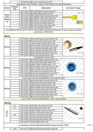 RSP-10033H
RSP-10034A
RSP-10034B
RSP-10034C
RSP-10034D
RSP-10034E
RSP-10034F
RSP-10034G
RSP-10034H
RSP-10035A
RSP-10035B
RSP-10035C
RSP-10035D
RSP-10035E
RSP-10035F
RSP-10035G
RSP-10035H
RSP-10035K
RSP-10035L
RSP-10035M
RSP-10035N
RSP-10035O
RSP-10035P
RSP-10035Q
RSP-10035R
RSP-10035S
RSP-10035T
RSP-10035U
RSP-10035V
RSP-10035W
RSP-10035X
RSP-10035Y
RSP-10035Z
511 RSP-10036A
511 RSP-10036B
RSP-10036C
RSP-10036D
516 RSP-10036E
RSP-10036F
RSP-10036G
RSP-10036H
512B RSP-10037A
Compatibilities: Mindray:509B,500A,PM9000.Goldway:Industrial,UT4000
Mindray adult finger clip spo2 sensor,3ft
adult soft tip spo2 sensor,10ft
pediatric finger clip spo2 sensor,10ft
pediatric soft tip spo2 sensor,10ft
neonate wrap spo2 sensor,10ft
adult ear clip Spo2 sensor,10ft
animal tongue Spo2 sensor,10ft
multi site Spo2 sensor,10ft
Menen animal tongue Spo2 sensor,10ft
Menen multi site Spo2 sensor,10ft
round 8 pins connector; Compatibilities: envoy; nellcor module
Mindray
Mindray
adult finger clip spo2 sensor,10ft
Menen
Menen adult finger clip spo2 sensor,10ft
Menen adult soft tip spo2 sensor,10ft
pediatric finger clip spo2 sensor; 10 ft
Menen pediatric soft tip spo2 sensor,10ft
Menen neonate wrap spo2 sensor,10ft
Menen adult ear clip Spo2 sensor,10ft
Menen animal tongue Spo2 sensor,10ft
Compatibilities :Horizon 2000
Menen
Menen adult finger clip spo2 sensor,10ft
Menen adult soft tip spo2 sensor,10ft
pediatric finger clip spo2 sensor; 10 ft
Menen pediatric soft tip spo2 sensor,10ft
Menen neonate wrap spo2 sensor,10ft
Menen adult ear clip Spo2 sensor,10ft
Menen adult soft tip spo2 sensor,10ft
pediatric finger clip spo2 sensor,10ft
Menen pediatric soft tip spo2 sensor,10ft
Menen neonate wrap spo2 sensor,10ft
Menen adult ear clip Spo2 sensor,10ft
Menen animal tongue Spo2 sensor,10ft
Menen multi site Spo2 sensor,10ft
MEK animal tongue Spo2 sensor,3ft
MEK multi site Spo2 sensor,3ft
Compatibilities: MP-100, MP110, MP400, MP500 MP600, MP1000 (CSI Module); (If nellcor module, use Nellcor
spo2 probe, or RSP-10041)
Menen
Menen
Menen adult finger clip spo2 sensor,10ft
MEK
(CSI
Modul
e)
MEK adult finger clip spo2 sensor,3ft
MEK adult soft tip spo2 sensor,3ft
MEK pediatric finger clip spo2 sensor,3ft
MEK pediatric soft tip spo2 sensor,3ft
MEK neonate wrap spo2 sensor,3ft
MEK adult ear clip Spo2 sensor.3ft
MEK multi site Spo2 sensor,10ft
Compatibilities :REF: MIS3AH_1 MEK ICS: MP1000NTTYPE: MEK(CSI Module)
Brand
Original
P/N
P/N Description Connector Image
Menen multi site Spo2 sensor,10ft
round 13 pins connector; Compatibilities: envoy; masimo module
RSP10
 