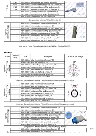 512E RSP-10037B
512H RSP-10037C
512D RSP-10037D
518A RSP-10037E
RSP-10037F
RSP-10037G
RSP-10037H
RSP-10038A
RSP-10038B
RSP-10038C
RSP-10038D
RSP-10038E
RSP-10038F
RSP-10038G
RSP-10038H
RSP-10039A
RSP-10039B
RSP-10039C
RSP-10039D
RSP-10039E
RSP-10039F
RSP-10039G
RSP-10039H
RSP-10039L
RSP-10039M
RSP-10039N
RSP-10039O
RSP-10039P
RSP-10039Q
RSP-10039R
RSP-10039S
RSP-10040A
RSP-10040B
RSP-10040C
RSP-10040D
RSP-10040E
RSP-10040F
RSP-10040G
RSP-10040H
RSP-10040L
RSP-10040M
Compatibilities :Mindray PM5000,PM6000 (Mindray Module)
Min
Mindray adult finger clip spo2 sensor,10ft
Mindray adult soft tip sensor,10ft
Mindray adult soft tip sensor,10ft
Mindray pediatric finger clip spo2 sensor,10ft
Mindray pediatric soft tip spo2 sensor,10ft
Mindray neonate wrap spo2 sensor,10ft
Mindray adult ear clip Spo2 sensor,10ft
Mindray animal tongue Spo2 sensor,10ft
Mindray multi site Spo2 sensor,10ft
animal tongue Spo2 sensor,10ft
multi site Spo2 sensor,10ft
(continue) Compatibilities :Mindray PM9000(Masim module)(60 degree connector)
Mindray(Mindray
module)
Mindray adult finger clip spo2 sensor,10ft
Mindray
Masimo60degree
connector
adult finger clip spo2 sensor,10ft
adult soft tip sensor,10ft
pediatric finger clip spo2 sensor,10ft
pediatric soft tip spo2 sensor,10ft
neonate wrap spo2 sensor,10ft
adult ear clip Spo2 sensor,10ft
Mindray
Masimo40degree
connector
adult finger clip spo2 sensor,10ft
adult soft tip sensor,10ft
pediatric finger clip spo2 sensor,10ft
pediatric soft tip spo2 sensor,10ft
neonate wrap spo2 sensor,10ft
adult ear clip Spo2 sensor,10ft
animal tongue Spo2 sensor,10ft
multi site Spo2 sensor,10ft
(continue) Compatibilities :Mindray PM9000(Masim module)(40 degree connector)
dual notch, 6 pins, Compatible with Mindray PM9000 , Creative PC9000 .
Mindray
Brand
Original
P/N
P/N Description Connector Image
Mindray adult soft tip sensor,10ft
Mindray pediatric finger clip spo2 sensor,10ft
Mindray pediatric soft tip spo2 sensor,10ft
Mindray neonate wrap spo2 sensor,10ft
Mindray adult ear clip Spo2 sensor,10ft
Mindray animal tongue Spo2 sensor,10ft
Mindray multi site Spo2 sensor,10ft
Mindray animal tongue Spo2 sensor,3ft
Mindray multi site Spo2 sensor,3ft
Compatibilities :Mindray PM50, PM60; VS-800
Mindray(Mindray
module)
Mindray adult finger clip spo2 sensor,10ft
Mindray
Mindray adult soft tip spo2 sensor,3ft
Mindray pediatric finger clip spo2 sensor,3ft
Mindray pediatric soft tip spo2 sensor,3ft
Mindray neonate e wrap spo2 sensor,3ft
Mindray adult ear clip Spo2 sensor,3ft
RSP11
 