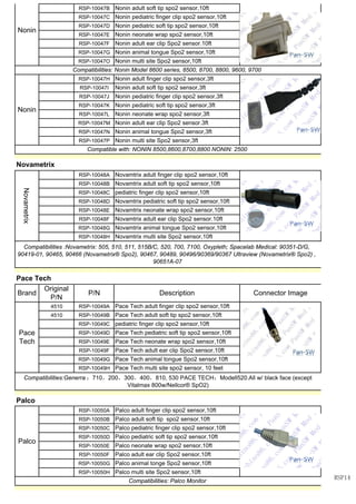 RSP-10047B
RSP-10047C
RSP-10047D
RSP-10047E
RSP-10047F
RSP-10047G
RSP-10047O
RSP-10047H
RSP-10047I
RSP-10047J
RSP-10047K
RSP-10047L
RSP-10047M
RSP-10047N
RSP-10047P
RSP-10048A
RSP-10048B
RSP-10048C
RSP-10048D
RSP-10048E
RSP-10048F
RSP-10048G
RSP-10048H
4510 RSP-10049A
4510 RSP-10049B
RSP-10049C
RSP-10049D
RSP-10049E
RSP-10049F
RSP-10049G
RSP-10049H
RSP-10050A
RSP-10050B
RSP-10050C
RSP-10050D
RSP-10050E
RSP-10050F
RSP-10050G
RSP-10050H
Compatibilities: Palco Monitor
Palco pediatric finger clip spo2 sensor,10ft
Palco pediatric soft tip spo2 sensor,10ft
Palco neonate wrap spo2 sensor,10ft
Palco adult ear clip Spo2 sensor,10ft
Palco animal tonge Spo2 sensor,10ft
Palco multi site Spo2 sensor,10ft
Pace Tech animal tongue Spo2 sensor,10ft
Pace Tech multi site spo2 sensor, 10 feet
Compatibilities:Generra ：710，200，300，400，810, 530 PACE TECH：Modell520.All w/ black face (except
Vitalmax 800w/Nellcor® SpO2)
Palco
Palco
Palco adult finger clip spo2 sensor,10ft
Palco adult soft tip spo2 sensor,10ft
Pace
Tech
Pace Tech adult finger clip spo2 sensor,10ft
Pace Tech adult soft tip spo2 sensor,10ft
pediatric finger clip spo2 sensor,10ft
Pace Tech pediatric soft tip spo2 sensor,10ft
Pace Tech neonate wrap spo2 sensor,10ft
Pace Tech adult ear clip Spo2 sensor,10ft
Compatibilities :Novametrix: 505, 510, 511, 515B/C, 520, 700, 7100, Oxypleth; Spacelab Medical: 90351-D/G,
90419-01, 90465, 90466 (Novametrix® Spo2), 90467, 90489, 90496/90369/90367 Ultraview (Novametrix® Spo2) ,
90651A-07
Pace Tech
Brand
Original
P/N
P/N Description Connector Image
Novamtrix adult soft tip spo2 sensor,10ft
pediatric finger clip spo2 sensor,10ft
Novamtrix pediatric soft tip spo2 sensor,10ft
Novamtrix neonate wrap spo2 sensor,10ft
Novamtrix adult ear clip Spo2 sensor.10ft
Novamtrix animal tongue Spo2 sensor,10ft
Novamtrix multi site Spo2 sensor,10ft
Nonin animal tongue Spo2 sensor,3ft
Nonin multi site Spo2 sensor,3ft
Compatible with: NONIN 8500,8600,8700,8800 NONIN: 2500
Novametrix
Novametrix
Novamtrix adult finger clip spo2 sensor,10ft
Compatibilities: Nonin Model 8600 series, 8500, 8700, 8800, 9600, 9700
Nonin
Nonin adult finger clip spo2 sensor,3ft
Nonin adult soft tip spo2 sensor,3ft
Nonin pediatric finger clip spo2 sensor,3ft
Nonin pediatric soft tip spo2 sensor,3ft
Nonin neonate wrap spo2 sensor,3ft
Nonin adult ear clip Spo2 sensor.3ft
Nonin adult soft tip spo2 sensor,10ft
Nonin pediatric finger clip spo2 sensor,10ft
Nonin pediatric soft tip spo2 sensor,10ft
Nonin neonate wrap spo2 sensor,10ft
Nonin adult ear clip Spo2 sensor.10ft
Nonin animal tongue Spo2 sensor,10ft
Nonin multi site Spo2 sensor,10ft
Nonin
RSP14
 