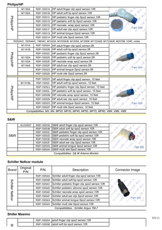 M1190A RSP-10051A
M1190A RSP-10051B
RSP-10051C HP pediatric finger clip Spo2 sensor,10ft
RSP-10051D
RSP-10051E
RSP-10051F
RSP-10051G
RSP-10051H
M1191A RSP-10052A HP adult finger clip spo2 sensor,5ft
M1191B RSP-10052B
RSP-10052C HP pediatric finger clip Spo2 sensor,5ft
M1192A RSP-10052D
M1193A RSP-10052E
M1194A RSP-10052F
RSP-10052G
RSP-10052K
RSP-10052H
M1191BL RSP-10052I
RSP-10052J
RSP-10052L
RSP-10052M
RSP-10052N
RSP-10052O
RSP-10052P
SL033057 RSP-10053A
RSP-10053B
RSP-10053C
RSP-10053D
RSP-10053E
RSP-10053F
RSP-10053G
RSP-10053H
RSP-10054A
RSP-10054B
RSP-10054C
RSP-10054D
RSP-10054E
RSP-10054F
RSP-10054G
RSP-10054H
RSP-10055A
RSP-10055B adult soft tip spo2 sensor,10ft
Schiller animal tongue Spo2 sensor,10ft
Schiller multi site Spo2 sensor,10ft
Compatibilities : Schiller Argus TM-7
Shiller Masimo
Sh
adult finger clip spo2 sensor,10ft
SchillerNellcor
Schiller adult finger clip spo2 sensor,10ft
Schiller adult soft tip spo2 sensor,10ft
Schiller pediatric finger clip spo2 sensor,10ft
Schiller pediatric silicone spo2 sensor,10ft
Schiller neonate wrap spo2 sensor,10ft
Schiller adult ear clip Spo2 sensor,10ft
S&W multi site Spo2 sensor,10ft
Compatibilities :S& W Artema Monitor
Schiller Nellcor module
Brand
Original
P/N
P/N Description Connector Image
S&W
S&W adult finger clip spo2 sensor,10ft
S&W adult soft tip spo2 sensor,10ft
S&W pediatric finger clip spo2 sensor,10ft
S&W pediatric soft tip spo2 sensor,10ft
S&W neonate wrap spo2 sensor,10ft
S&W adult ear clip Spo2 sensor,10ft
S&W animal tongue Spo2 sensor,10ft
HP neonate wrap spo2 sensor, 10 feet
HP adult ear clip spo2 sensor, 10 feet
HP animal tongue Spo2 sensor, 10 feet
HP multi site Spo2 sensor, 10 feet
Compatibilities :M3, M4, MP20, MP30, MP40, MP50, MP70, MP80, VM4, VM6, VM8
S&W
HP animal tongue Spo2 sensor,5ft
HP multi site Spo2 sensor,5ft
Philips/HP
HP adult finger clip spo2 sensor, 10 feet
HP adult soft tip spo2 sensor, 10 feet
HP pediatric finger clip Spo2 sensor, 10 feet
HP pediatric soft tip spo2 sensor, 10 feet
HP animal tongue Spo2 sensor,10ft
HP multi site Spo2 sensor,10ft
78352A/C, 78354A/C, 78834C, M1020A, M1025A/B, M1205A, M1350B, M1722A/B, M1723A/B, M2475B, V24E; viridia
Philips/HP
HP adult soft tip spo2 sensor,5ft
HP pediatric soft tip spo2 sensor,5ft
HP neonate wrap spo2 sensor,5ft
HP adult ear clip spo2 sensor,5ft
Philips/HP
Philips/HP HP adult finger clip spo2 sensor,10ft
HP adult soft tip spo2 sensor,10ft
HP pediatric soft tip Spo2 sensor,10ft
HP neonate wrap spo2 sensor,10ft
HP adult ear clip spo2 sensor,10ft
RSP15
 